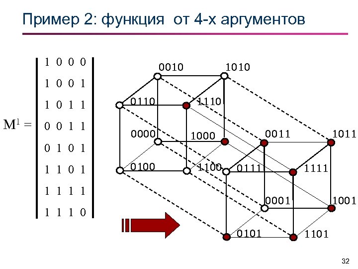 Схемы дискретная математика