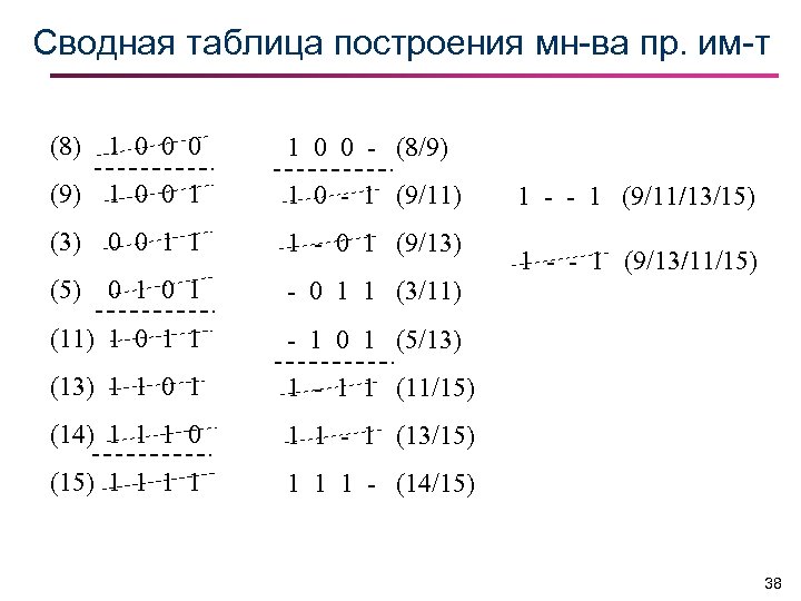 Сводная таблица построения мн-ва пр. им-т (8) 1 0 0 0 1 0 0