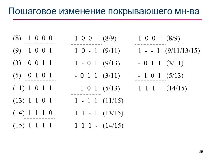 Пошаговое изменение покрывающего мн-ва (8) 1 0 0 0 1 0 0 - (8/9)