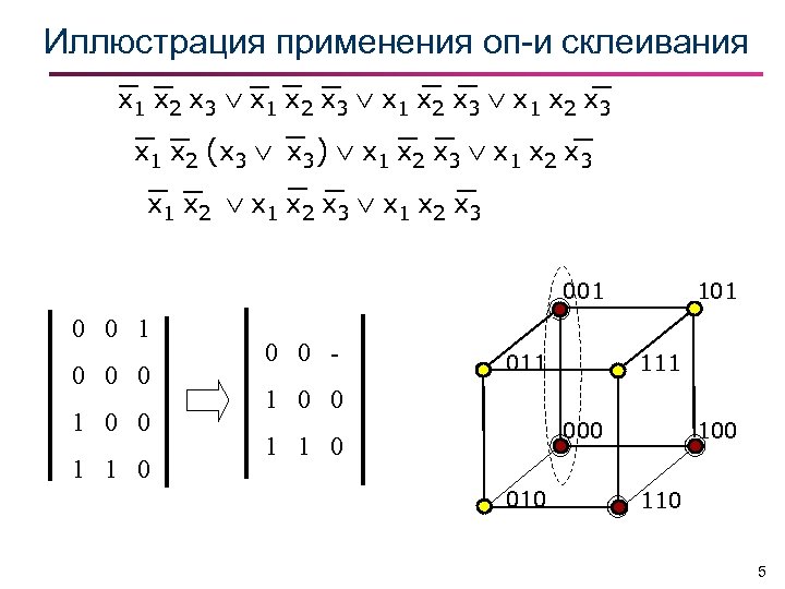 Иллюстрация применения оп-и склеивания x 1 x 2 x 3 x 1 x 2