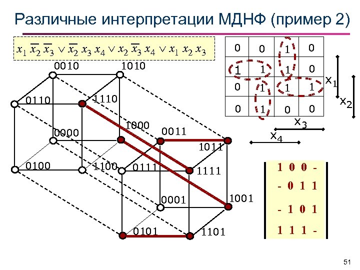 Минимальная днф. МДНФ. Минимальная дизъюнктивная нормальная форма пример. Функции дискретная математика.