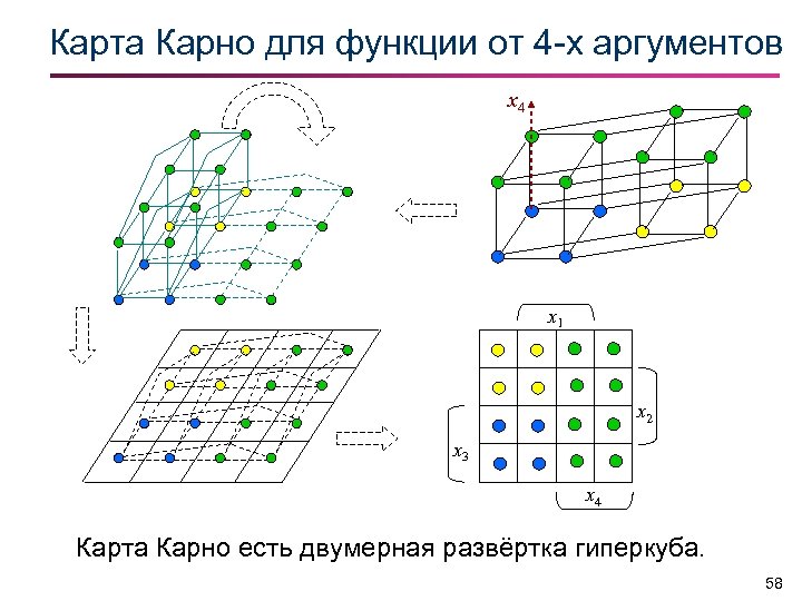 Дискретная математика схемы из функциональных элементов