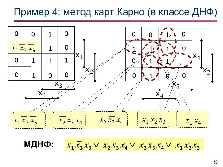 Карта карно минимальная днф