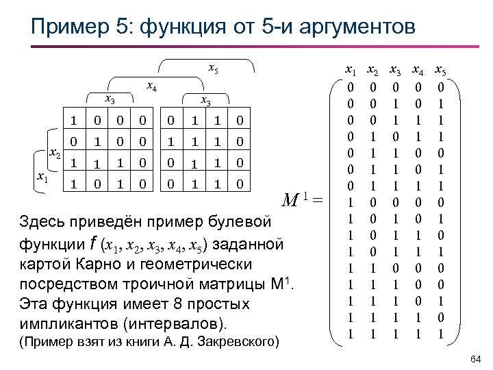 Минимизация функции карта карно онлайн