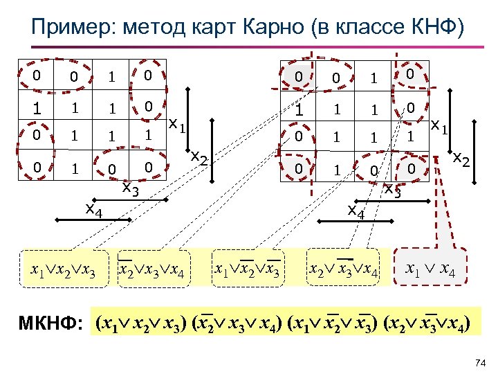 Минимизация карта карно