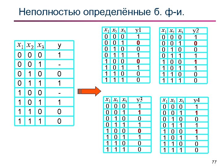 Неполностью или не полностью. X~Y дискретная математика. Дискретная математика 1+0. Минимизация функции дискретная математика.