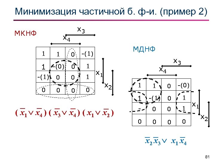 Мднф карта карно