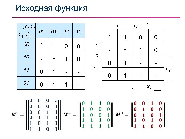 Исходная функция x 2 x 4 x 1 x 3 00 00 1 01
