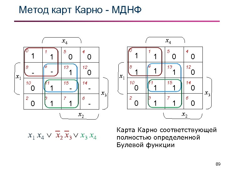 Мднф карта карно