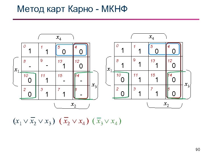 Карта карно минимальная днф