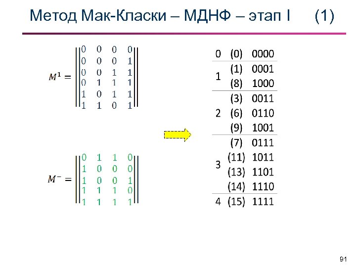 Метод Мак-Класки – МДНФ – этап I (1) 91 