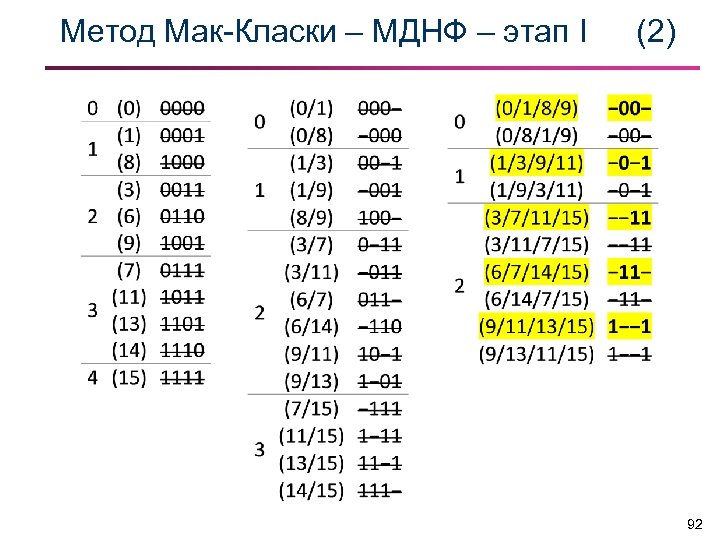 Метод мак класки