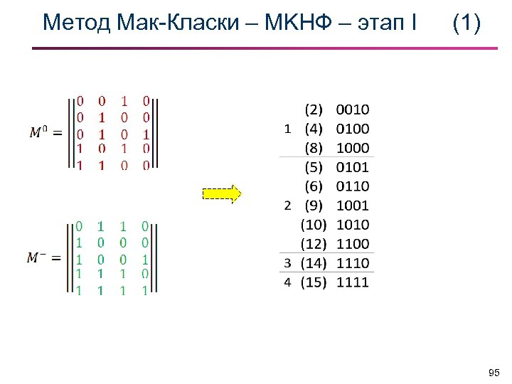 Метод Мак-Класки – МKНФ – этап I (1) 95 