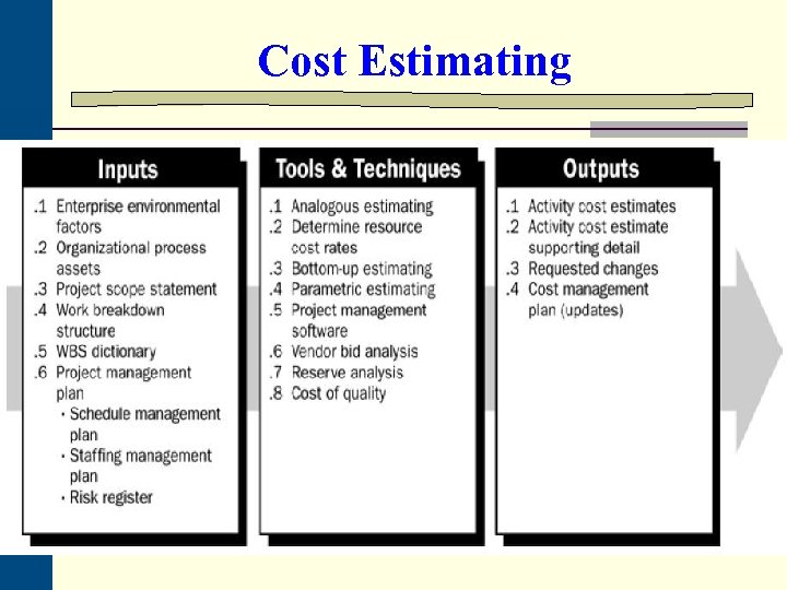 Cost Estimating 