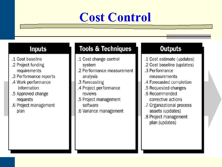 Cost Control 