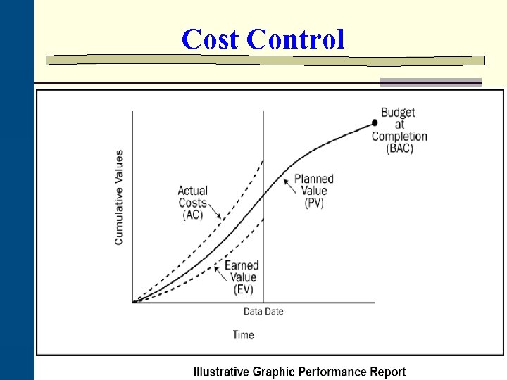 Cost Control 