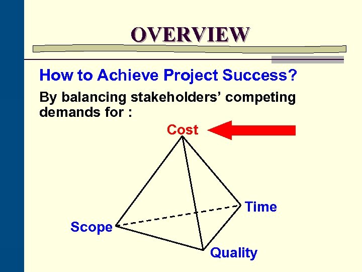 OVERVIEW How to Achieve Project Success? By balancing stakeholders’ competing demands for : Cost