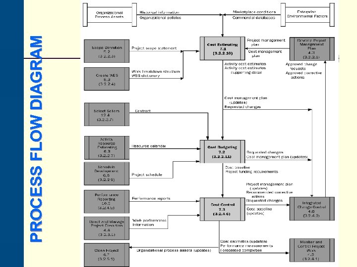 PROCESS FLOW DIAGRAM 