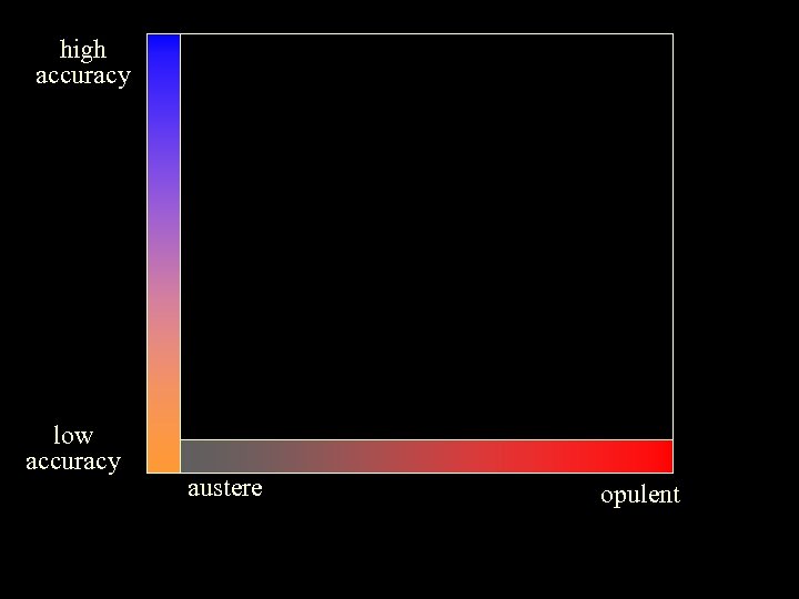 high accuracy low accuracy austere opulent 