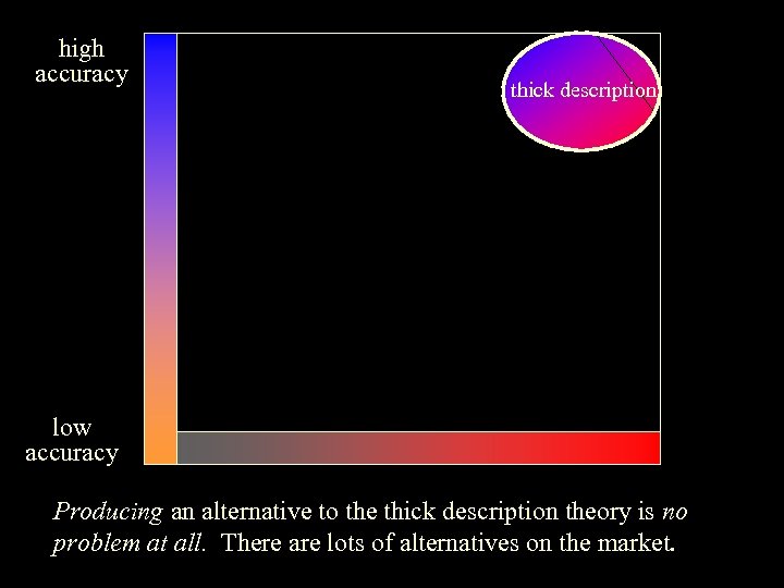 high accuracy thick description low accuracy Producing an alternative to the thick description theory