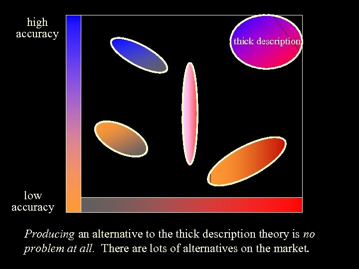 high accuracy thick description low accuracy Producing an alternative to the thick description theory