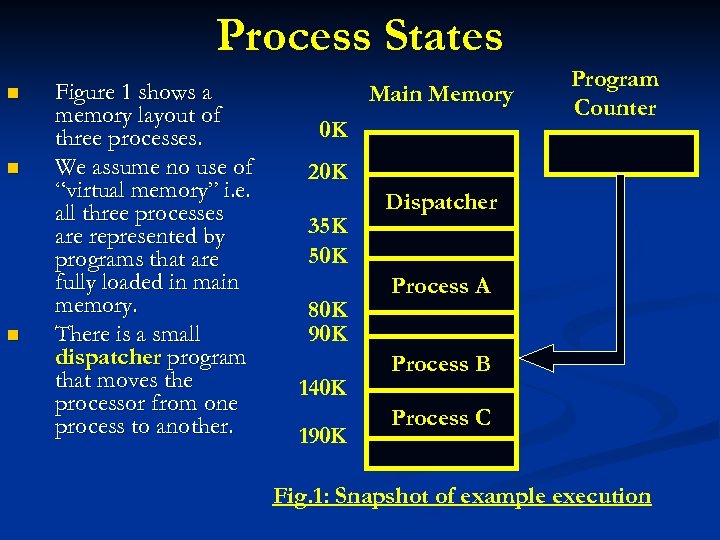 Process States n n n Figure 1 shows a memory layout of three processes.