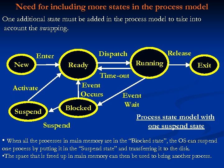 Need for including more states in the process model One additional state must be