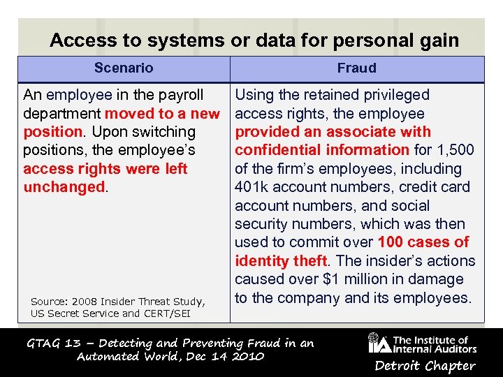 Access to systems or data for personal gain Scenario Fraud An employee in the