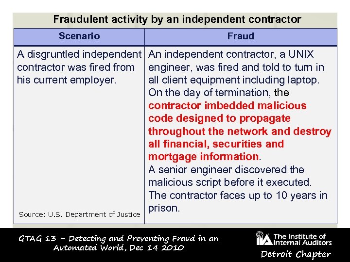 Fraudulent activity by an independent contractor Scenario Fraud A disgruntled independent An independent contractor,