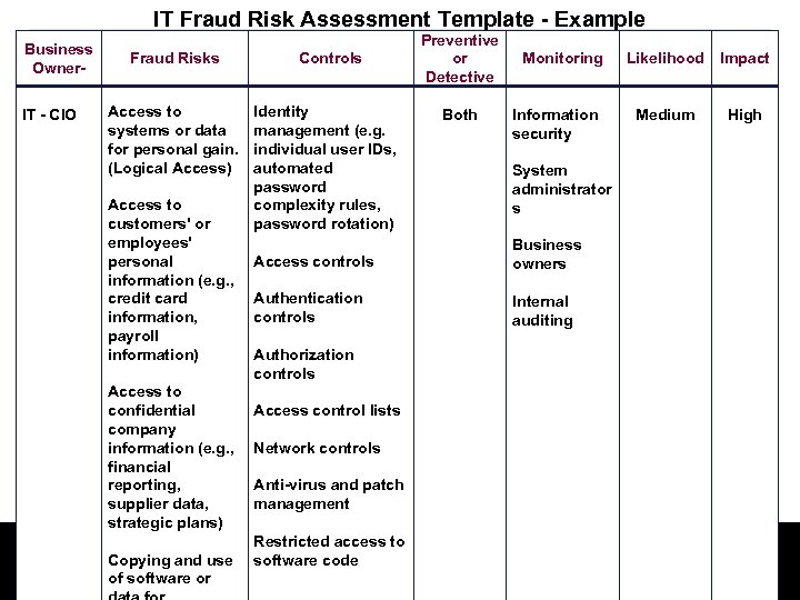 IT Fraud Risk Assessment Template - Example Business Owner. IT - CIO Fraud Risks