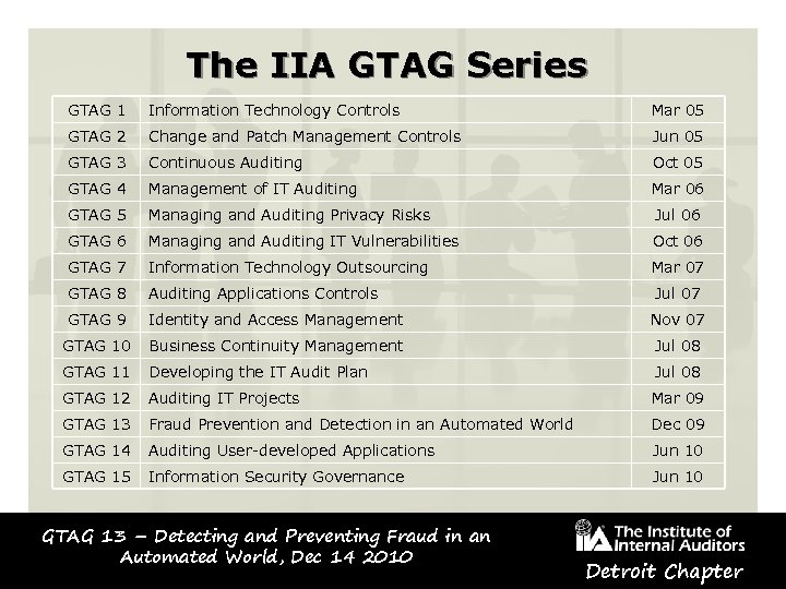 The IIA GTAG Series GTAG 1 Information Technology Controls Mar 05 GTAG 2 Change