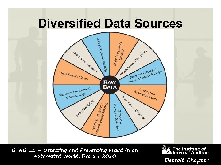 Diversified Data Sources GTAG 13 – Detecting and Preventing Fraud in an Automated World,