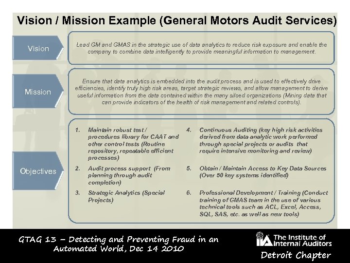 Vision / Mission Example (General Motors Audit Services) Vision Lead GM and GMAS in