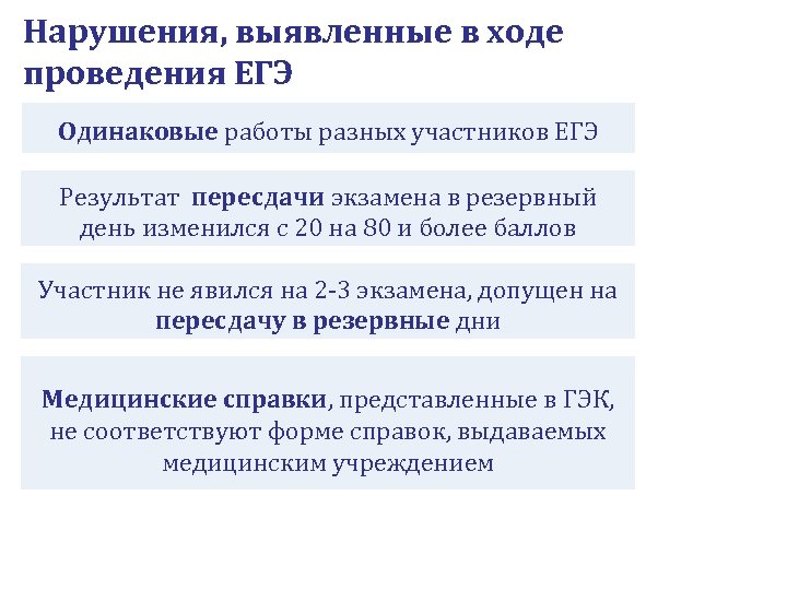 Нарушения, выявленные в ходе проведения ЕГЭ Одинаковые работы разных участников ЕГЭ Результат пересдачи экзамена