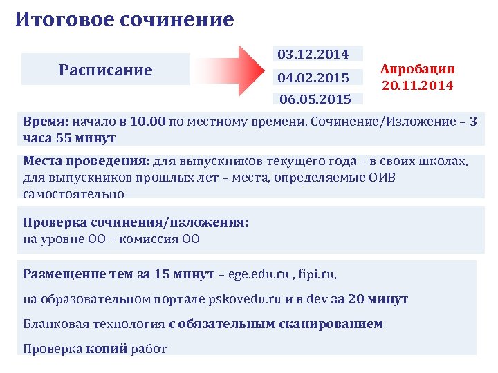 Итоговое сочинение Расписание 03. 12. 2014 04. 02. 2015 06. 05. 2015 Апробация 20.