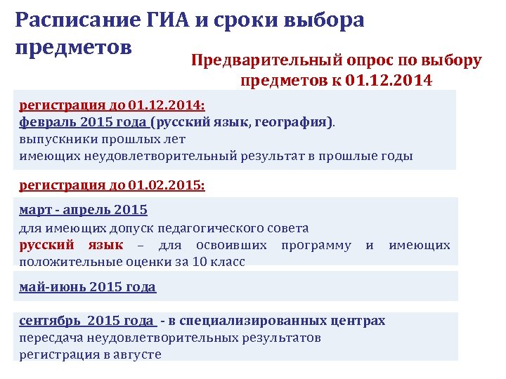 Расписание ГИА и сроки выбора предметов Предварительный опрос по выбору предметов к 01. 12.
