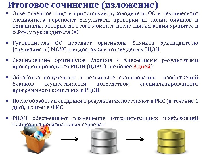 Итоговое сочинение (изложение) § Ответственное лицо в присутствии руководителя ОО и технического специалиста переносит