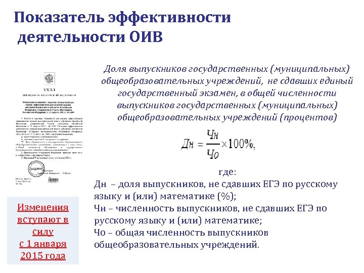 Показатель эффективности деятельности ОИВ Доля выпускников государственных (муниципальных) общеобразовательных учреждений, не сдавших единый государственный