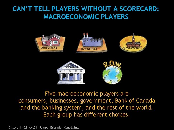 CAN’T TELL PLAYERS WITHOUT A SCORECARD: MACROECONOMIC PLAYERS Five macroeconomic players are consumers, businesses,