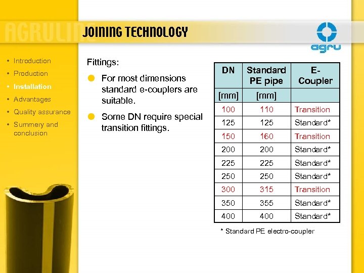 JOINING TECHNOLOGY • Introduction • Production • Installation • Advantages • Quality assurance •