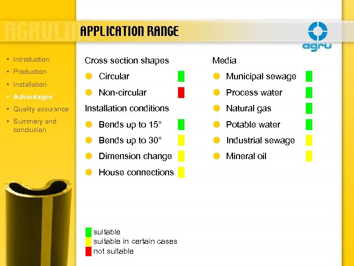 APPLICATION RANGE • Introduction • Production Cross section shapes Media Circular █ Municipal sewage