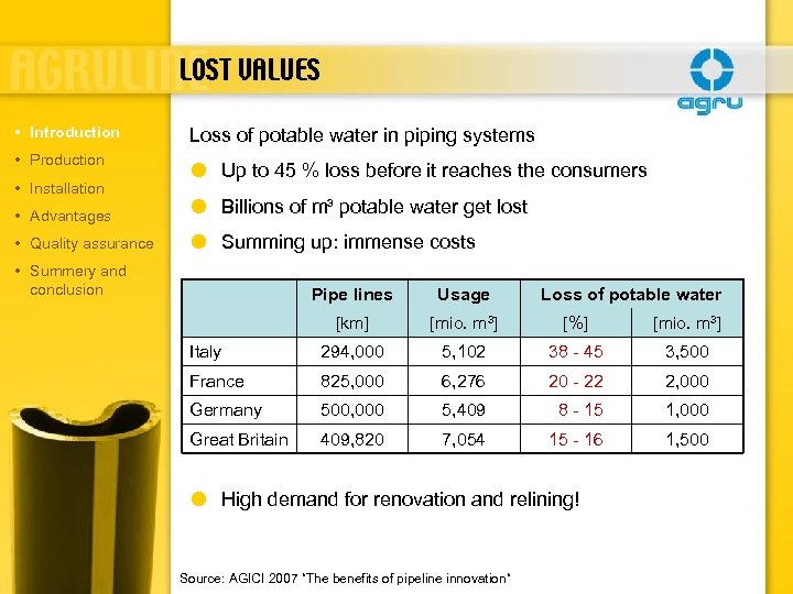 LOST VALUES • Introduction • Production • Installation Loss of potable water in piping