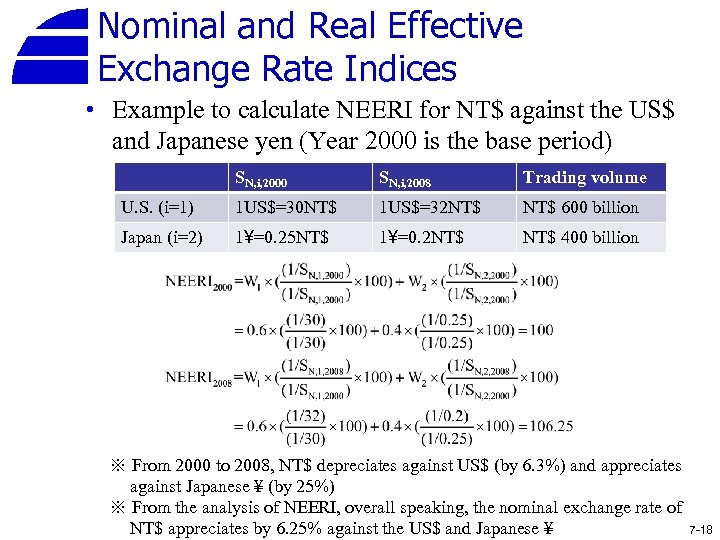 Nominal and Real Effective Exchange Rate Indices • Example to calculate NEERI for NT$