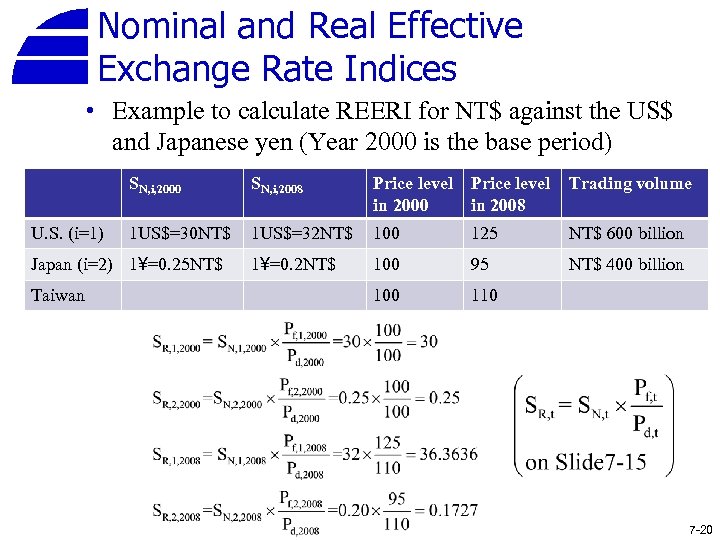 Nominal and Real Effective Exchange Rate Indices • Example to calculate REERI for NT$