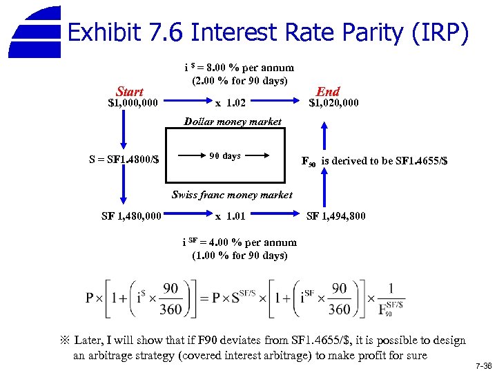 Exhibit 7. 6 Interest Rate Parity (IRP) Start $1, 000 i $ = 8.