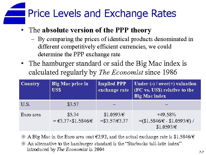 Price Levels and Exchange Rates • The absolute version of the PPP theory –