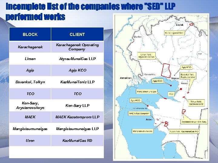 Incomplete list of the companies where 