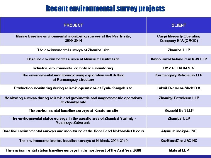 Recent environmental survey projects PROJECT CLIENT Marine baseline environmental monitoring surveys at the Pearls
