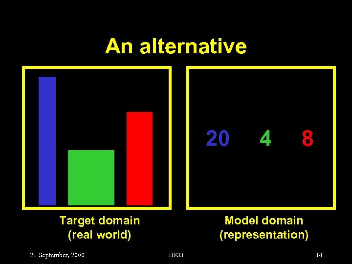 An alternative 20 Target domain (real world) 21 September, 2000 4 8 Model domain