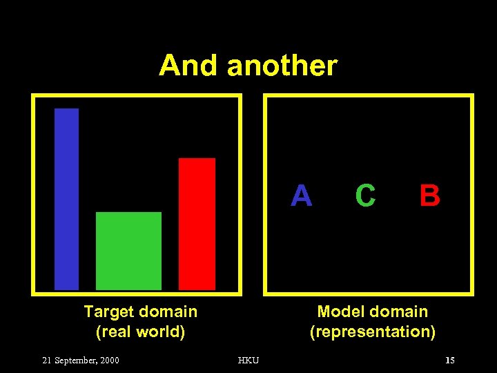 And another A Target domain (real world) 21 September, 2000 C B Model domain
